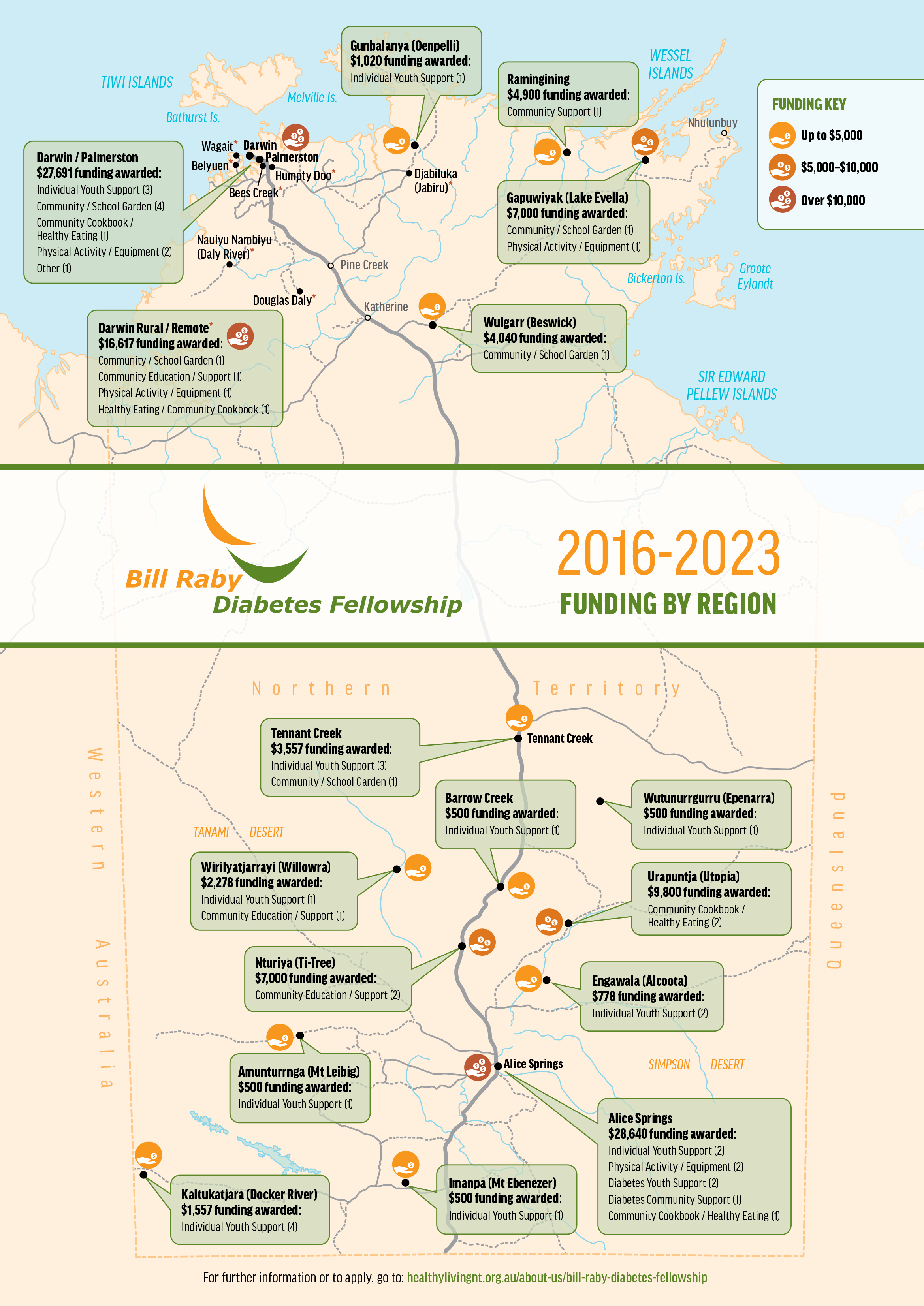 Bill raby funding map 2023